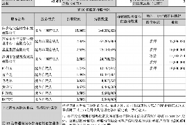 韩城韩城专业催债公司，专业催收